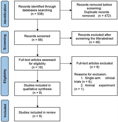 Comparison of clinical efficacy of 3D-printed artificial vertebral body and conventional titanium mesh cage in spinal reconstruction after total en bloc spondylectomy for spinal tumors: a systematic review and meta-analysis